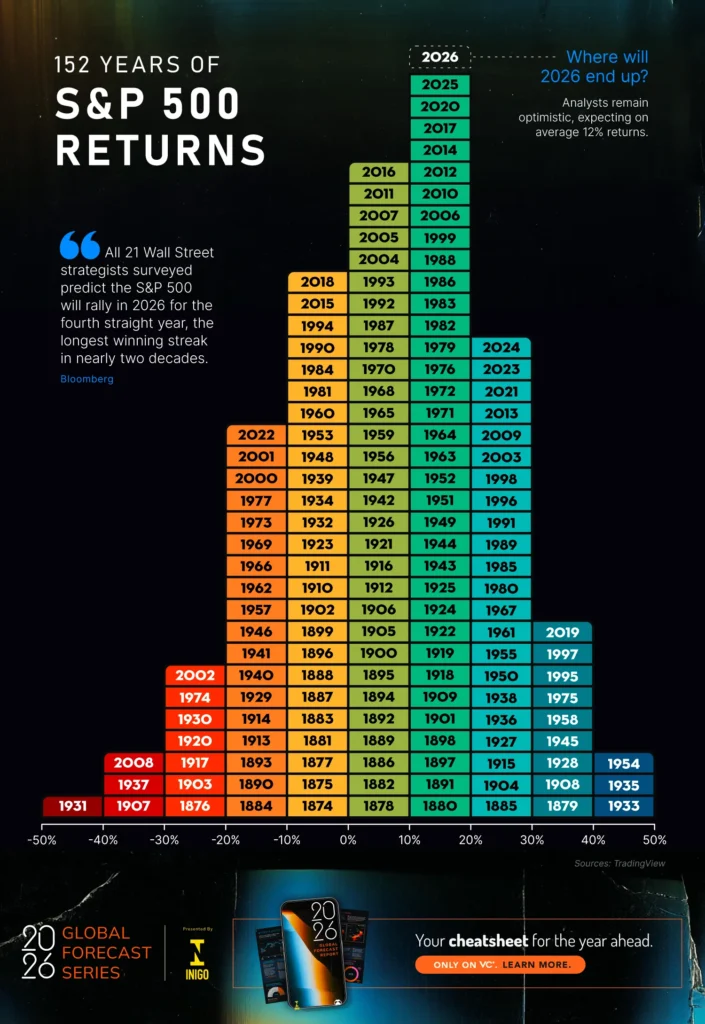 ETFs such as VUSA replicate the performance of S&P500