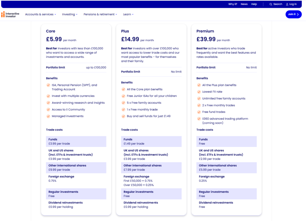 Interactive Investor 2026 plan comparison showing Core (£5.99), Plus (£14.99), and Premium (£39.99) pricing tiers.